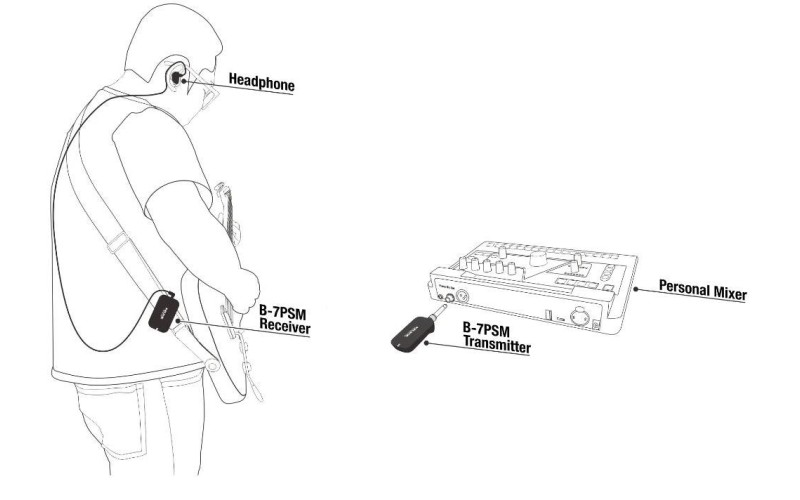 Nux B-7PSM Беспроводная система ушного мониторинга 5.8GHz
