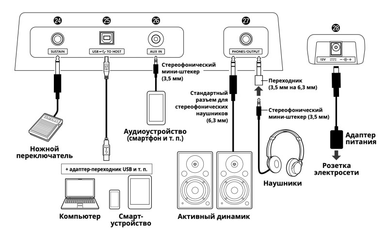 YAMAHA PSR-E383 Синтезатор с автоаккомпаниментом