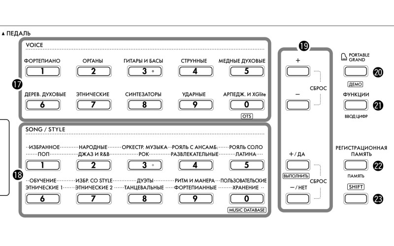 YAMAHA PSR-E383 Синтезатор с автоаккомпаниментом