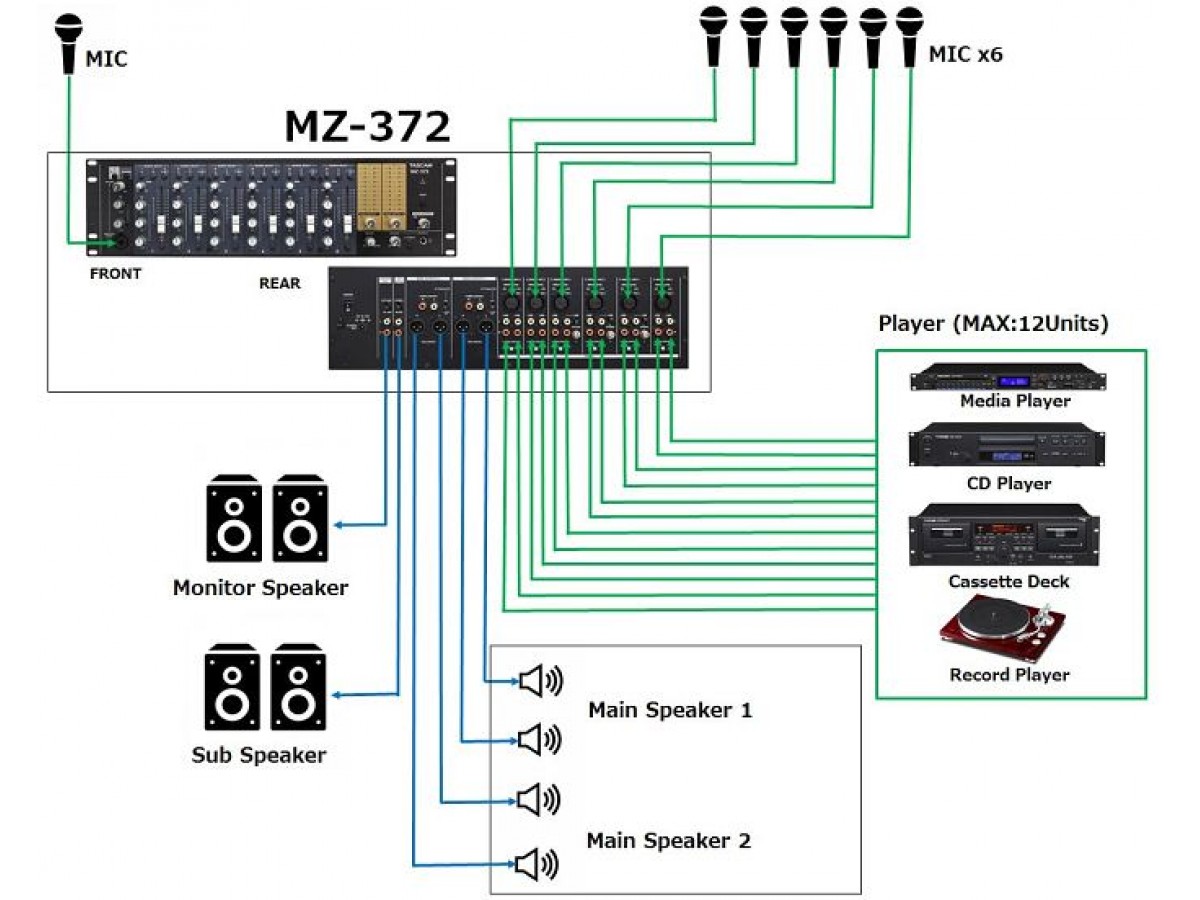 TASCAM MZ-223 и MZ-372 — рэковые микшеры для студии, сцены, помещения