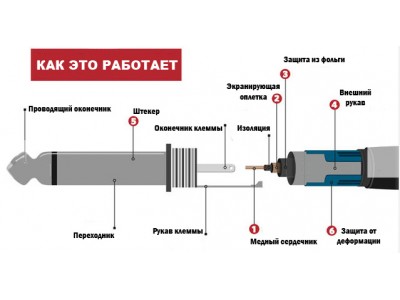 Правда о гитарных кабелях: то, что вы хотели узнать, но боялись спросить