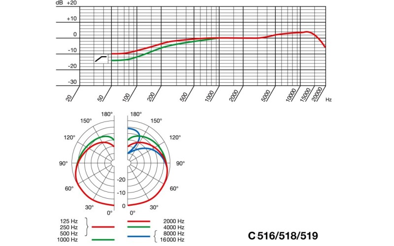 AKG C518ML микрофон для ударных инструментов