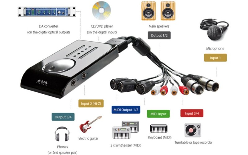 ALVA Nanoface мультиформатный мобильный интерфейс