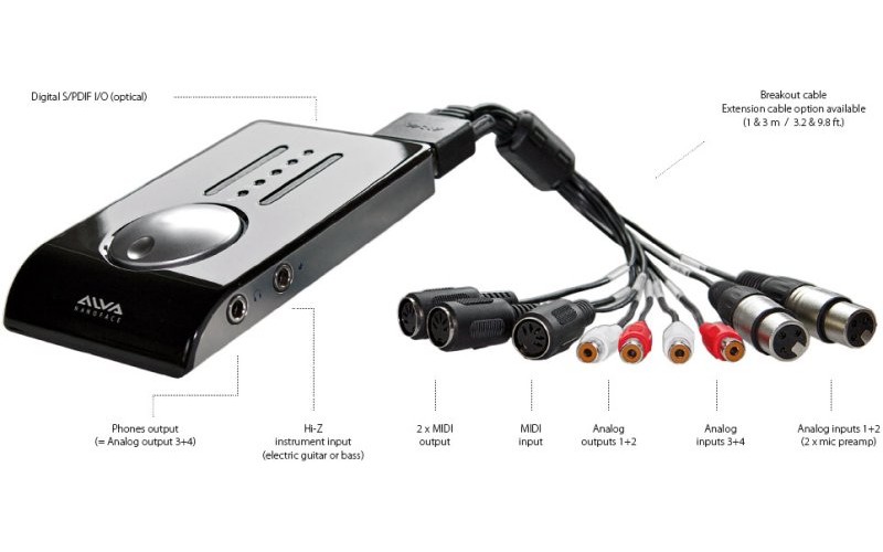 ALVA Nanoface мультиформатный мобильный интерфейс