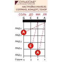 AQUILA GENUINE GUT 1U жильные струны для укулеле сопрано (High G-C-E-A)
