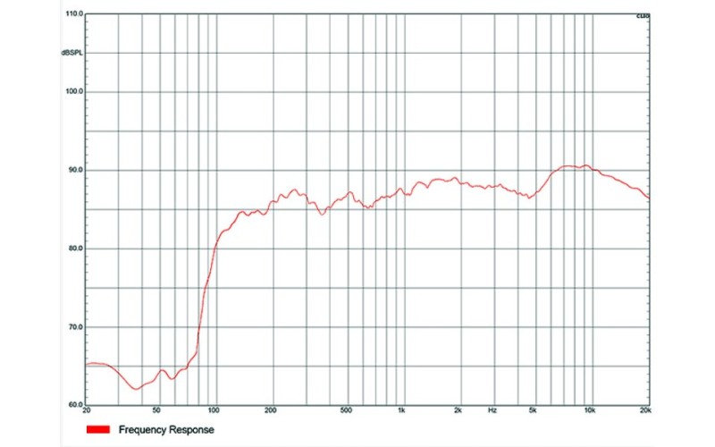 Audiocenter Artist T3 пассивная широкополосная система