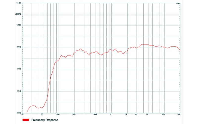 Audiocenter Artist T4 пассивная широкополосная система