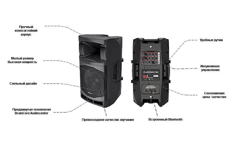 Audiocenter MA15 активная акустическая система