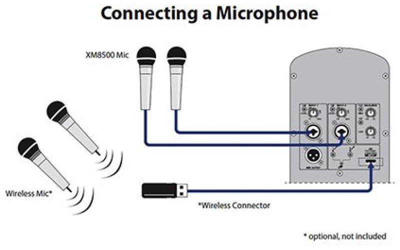 BEHRINGER B112D - активная 2-х полосная акустическая система