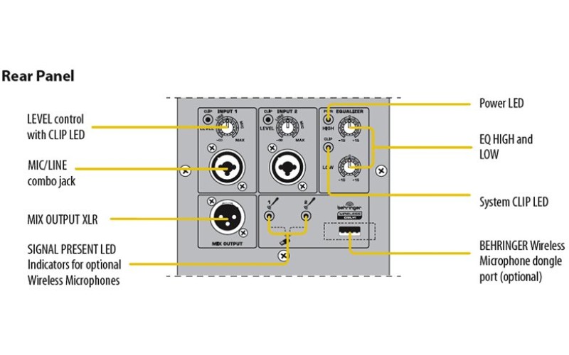 BEHRINGER B112D - активная 2-х полосная акустическая система