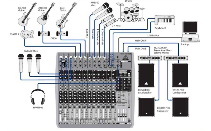 BEHRINGER QX2442USB - микшерный пульт