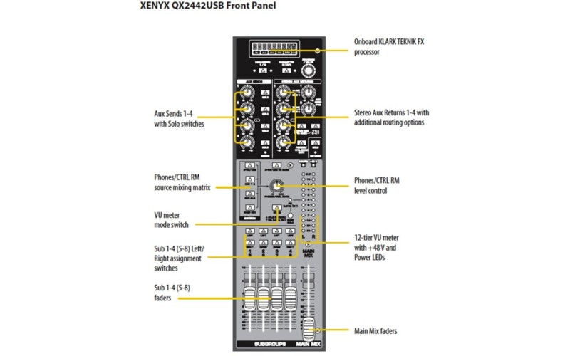 BEHRINGER QX2442USB - микшерный пульт