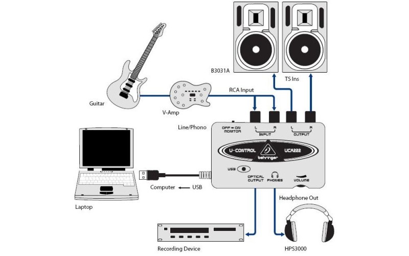 BEHRINGER UCA222 - внешний интерфейс USB