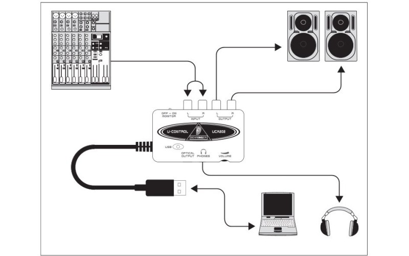 BEHRINGER UCA222 - внешний интерфейс USB