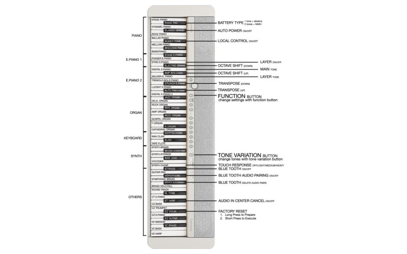 CASIO CT-S1 WH Light Piano Синтезатор, 61кл. фортепьянного типа с чувствительностью к касанию