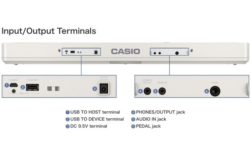 CASIO CT-S1 WH Light Piano Синтезатор, 61кл. фортепьянного типа с чувствительностью к касанию
