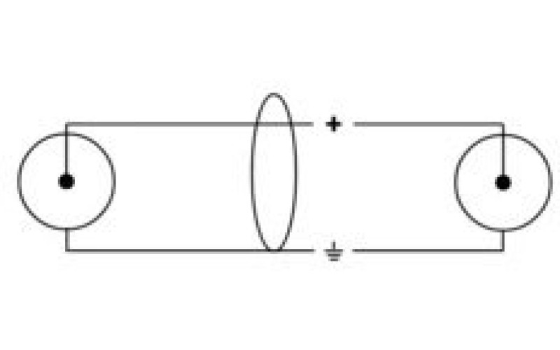 Cordial CEON DJ RCA 1,5 G аудио кабель