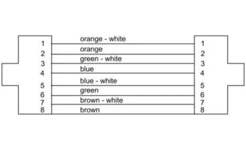 Cordial CSE 50 NN 5 SD-PVC кабель Cat5e с разъемами Neutrik NE8MX-B-1, на катушке, 50м, черный