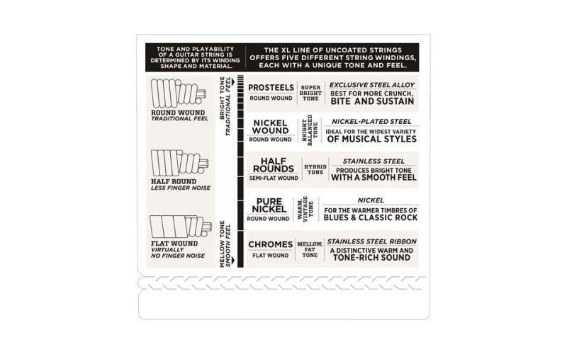 D'ADDARIO EFX220 струны для бас гитары, Super Light, 40-95