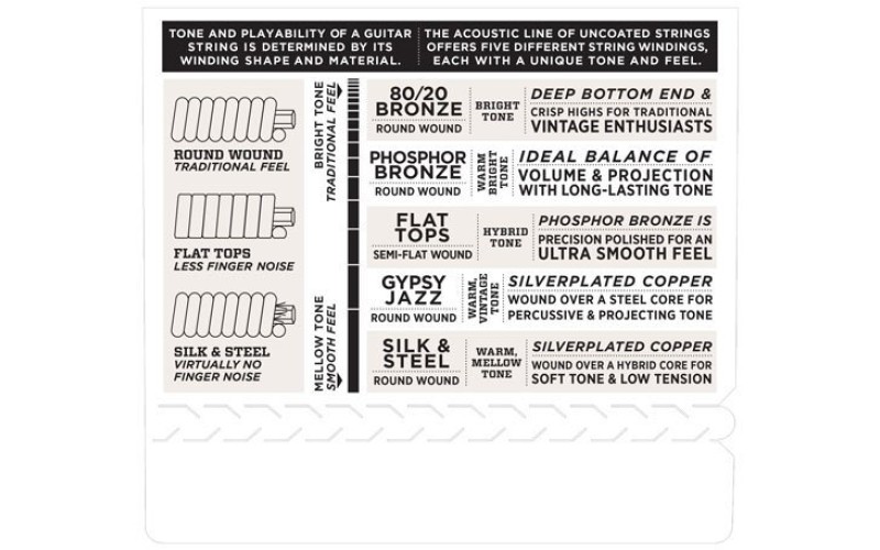 D'ADDARIO EJ65C струны для укулеле концерт Pro-Arte, чистый нейлон