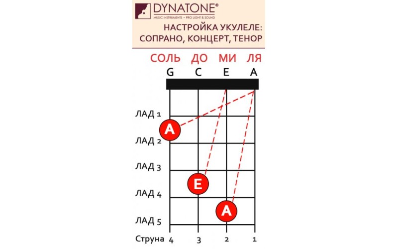 D'ADDARIO EJ88C струны для укулеле Concert, серия Nyltech