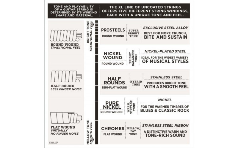 D'ADDARIO EXL110-10P 10 комплектов струн для электрогитары
