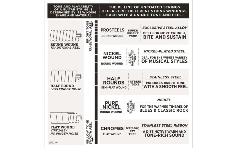 D'Addario EXL156 Nickel Wound Fender Bass VI Комплект струн для эл.гитары/6-стр. бас-гитары, 24-84