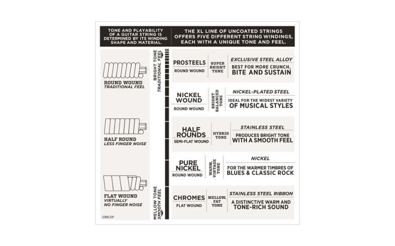 D'ADDARIO EXL157 струны для электрогитары