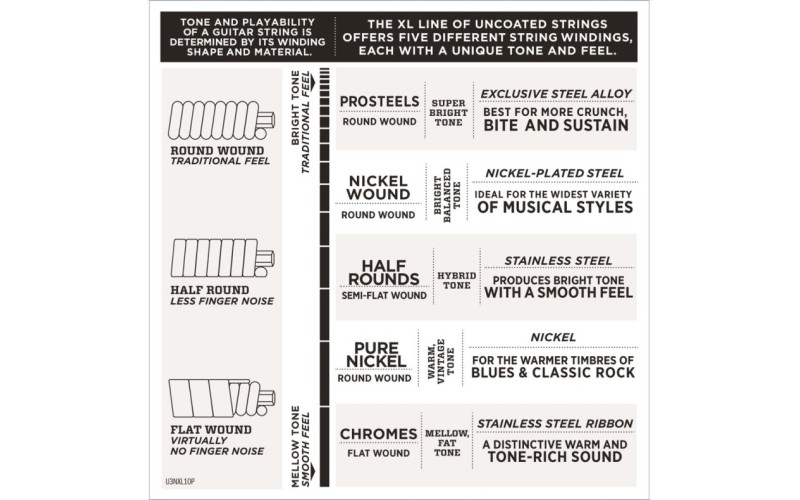 D'ADDARIO EXL170TP 2 комплект струн для бас-гитары