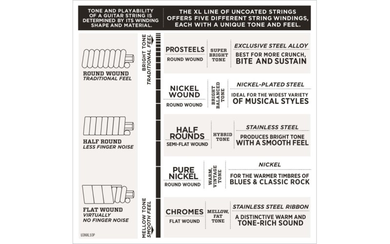 D'ADDARIO EXL220TP - струны для БАС-гитары Super Long/Soft Long  40-95, 2 комплекта