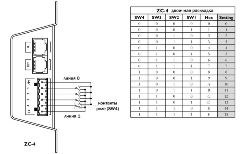 dbx ZC4 внешний интерфейс