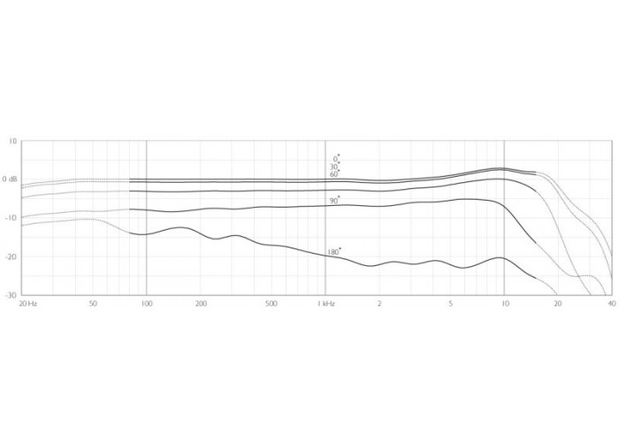 DPA 4099-DC-1-101-P микрофон для фортепиано DPA 4099-DC-1-101-P микрофон для фортепиано