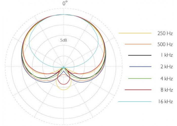 DPA 4099-DC-1-101-P микрофон для фортепиано DPA 4099-DC-1-101-P микрофон для фортепиано