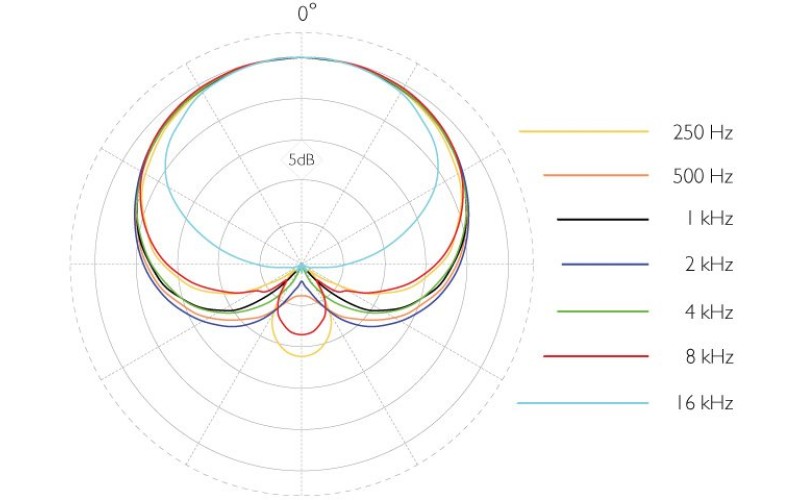 DPA 4099-DC-1-101-P микрофон для фортепиано