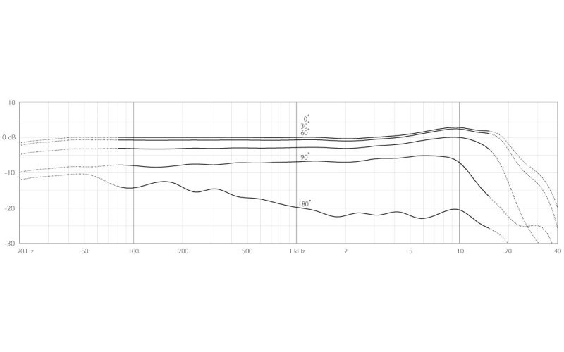 DPA 4099-DC-1-101-U микрофон инструментальный конденсаторный с универсально монтируемым гибким крепл