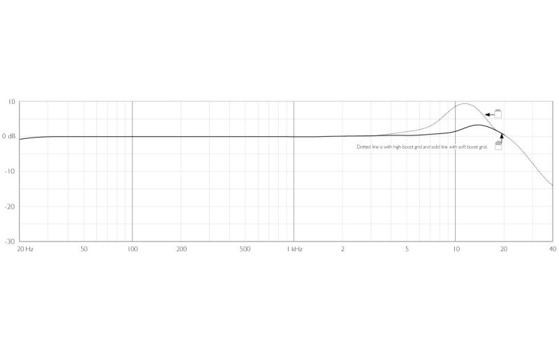 DPA DUA6001 защитный колпачок