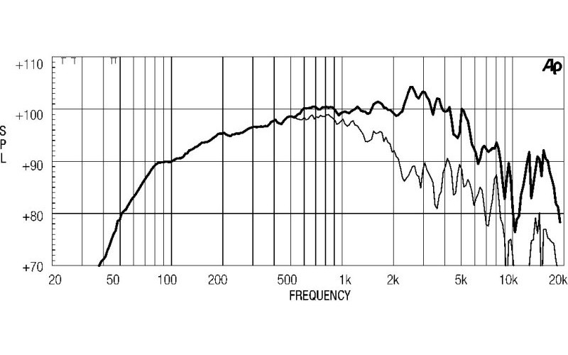 EIGHTEEN SOUND 10MB400/8 - 10'' динамик среднебасовый, 8 Ом, 250 Вт AES, 100.5dB, 65...6100 Гц