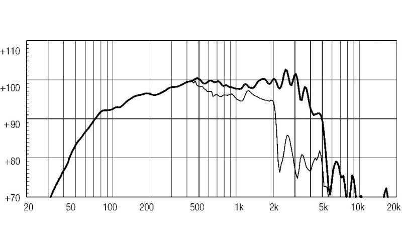 EIGHTEEN SOUND 12ND830/8 - 12'' динамик СЧ, неодим, 8 Ом, 450 Вт AES, 99 дБ, 53...5000 Гц