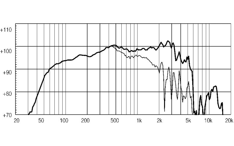 EIGHTEEN SOUND 12ND930/8 - 12'' динамик НЧ, неодим, 8 Ом, 500 Вт AES, 98 дБ, 46...4500 Гц