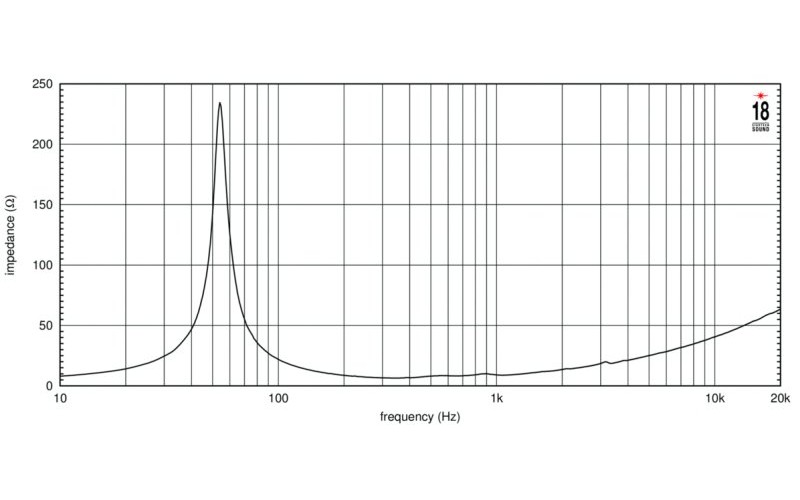 EIGHTEEN SOUND 12NMB1000/8 - динамик среднебасовый, неодим, 8 Ом, 600 Вт AES, 102 дБ, 60...3000 Гц