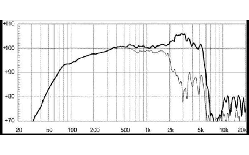 EIGHTEEN SOUND 12NMB420/8 - 12'' динамик СЧ, неодим, 8 Ом, 300 Вт AES, 100.5 дБ, 55...6000 Гц