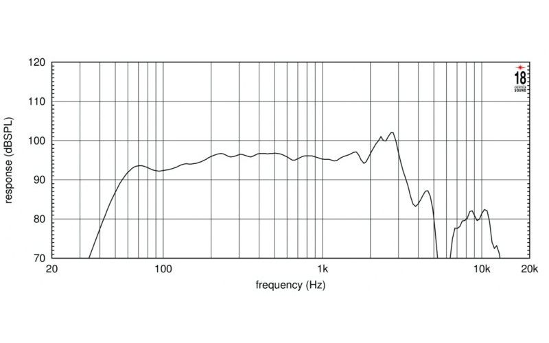 EIGHTEEN SOUND 12NTLW3500/8 - динамик среднебасовый, неодим, 8 Ом, 900 Вт AES, 97 дБ, 50...3000 Гц
