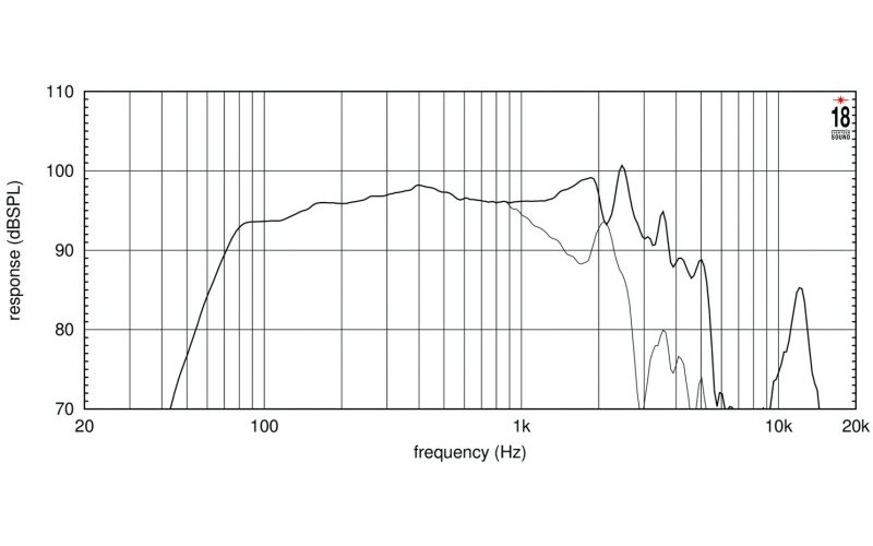 EIGHTEEN SOUND 12W750/4 - 12'' динамик НЧ, 4 Ом, 600 Вт AES, 97 дБ, 50...4200 Гц