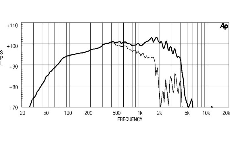 EIGHTEEN SOUND 15ND930/8 - 15