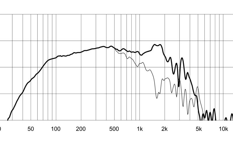 EIGHTEEN SOUND 15NLW9300/8 - 15