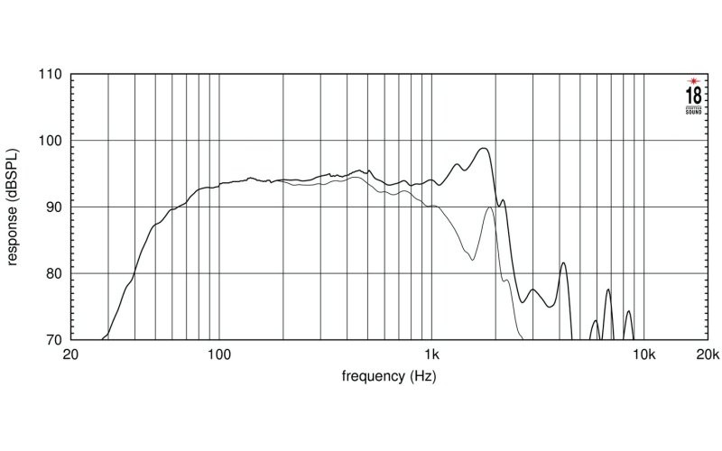 EIGHTEEN SOUND 15NLW9401/8 - 15