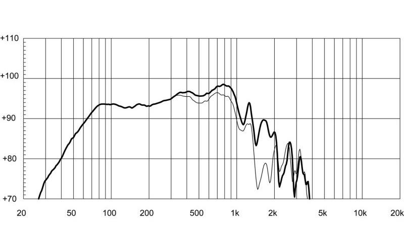 EIGHTEEN SOUND 15NLW9500/8 - 15