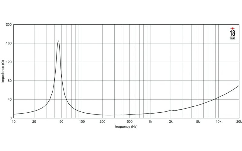 EIGHTEEN SOUND 15NMB1000/8 - 15