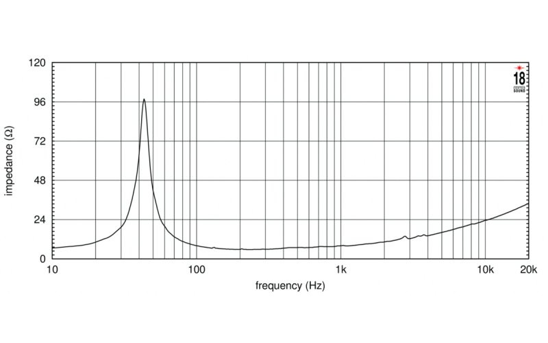 EIGHTEEN SOUND 15NTLW3500/8 - 15
