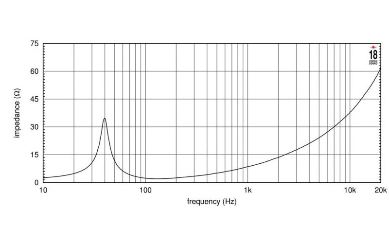 EIGHTEEN SOUND 18ID/2 - 18